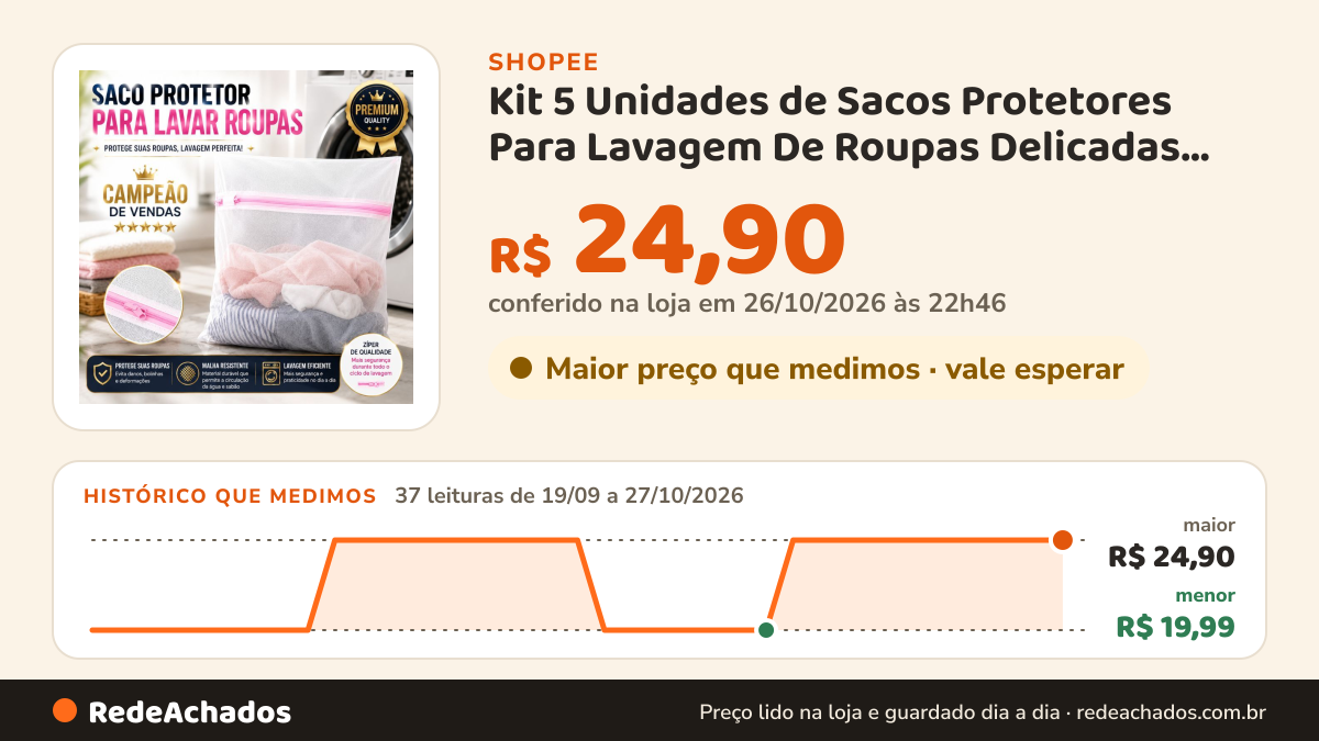 Histórico de preço de Kit 5 Unidades de Sacos Protetores Para Lavagem De Roupas Delicadas Com Zíper na Shopee: 37 leituras de 19/09/2026 a 27/10/2026, menor R$ 19,99, maior R$ 24,90; R$ 24,90 conferido em 26/10/2026 às 22h46