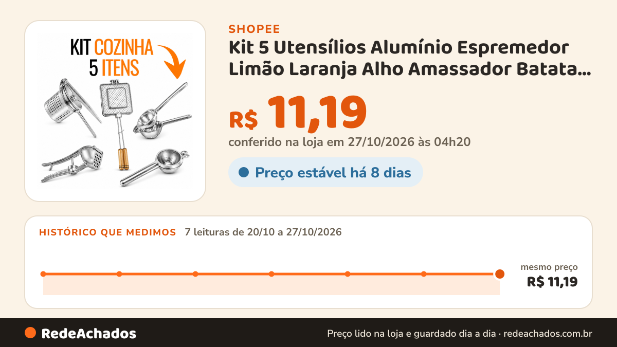 Histórico de preço de Kit 5 Utensílios Alumínio Espremedor Limão Laranja Alho Amassador Batata Baurutex… na Shopee: 7 leituras de 20/10/2026 a 27/10/2026, mesmo preço, R$ 11,19, em todas; R$ 11,19 conferido em 27/10/2026 às 04h20