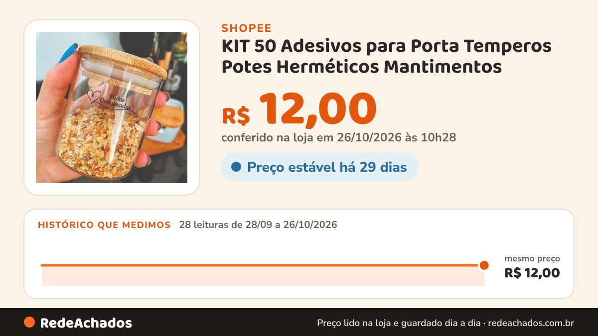 Histórico de preço de KIT 50 Adesivos para Porta Temperos Potes Herméticos Mantimentos na Shopee: 27 leituras de 28/09/2026 a 25/10/2026, mesmo preço, R$ 12,00, em todas; R$ 12,00 conferido em 25/10/2026 às 09h13