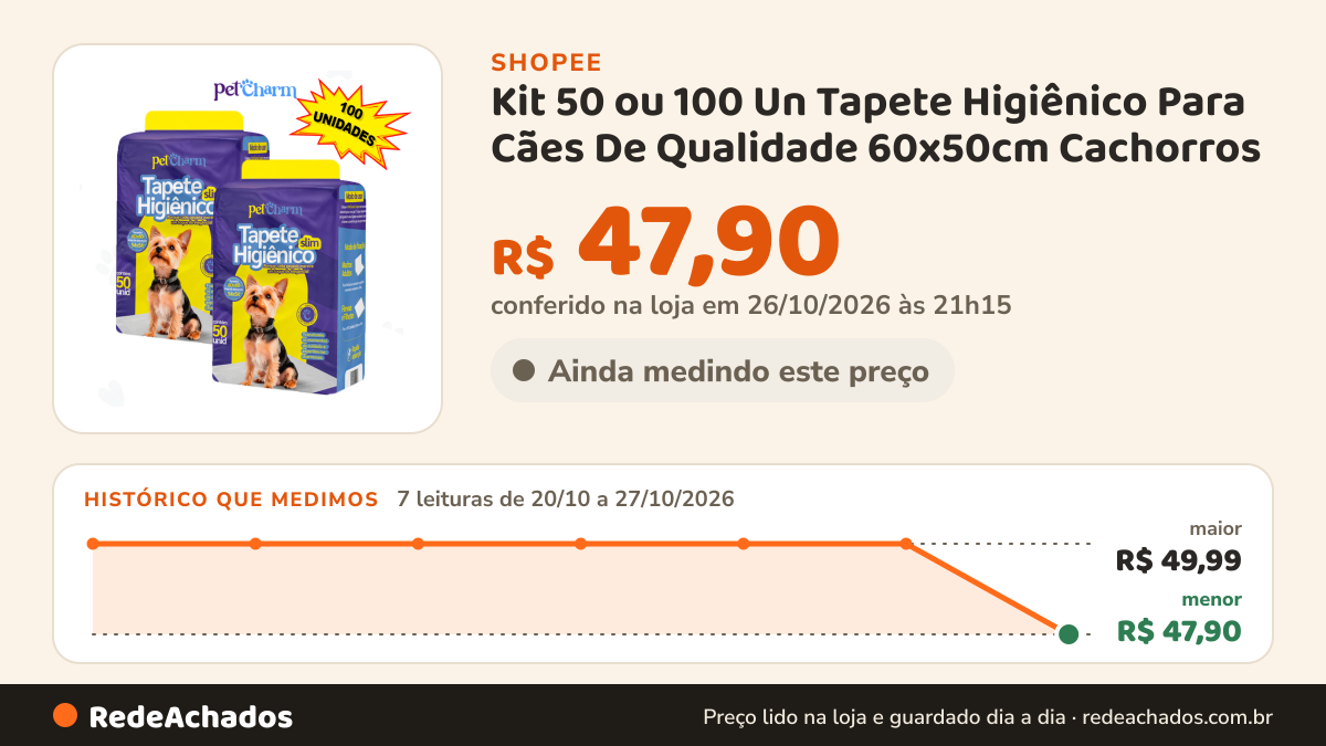 Histórico de preço de Kit 50 ou 100 Un Tapete Higiênico Para Cães De Qualidade 60x50cm Cachorros na Shopee: 7 leituras de 20/10/2026 a 27/10/2026, menor R$ 47,90, maior R$ 49,99; R$ 47,90 conferido em 26/10/2026 às 21h15