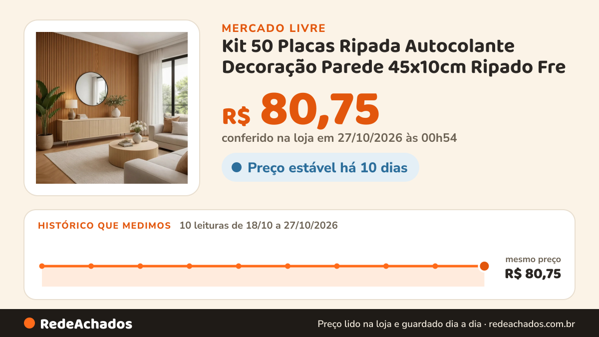 Histórico de preço de Kit 50 Placas Ripada Autocolante Decoração Parede 45x10cm Ripado Fre no Mercado Livre: 10 leituras de 18/10/2026 a 27/10/2026, mesmo preço, R$ 80,75, em todas; R$ 80,75 conferido em 27/10/2026 às 00h54
