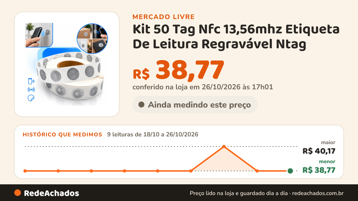 Histórico de preço de Kit 50 Tag Nfc 13,56mhz Etiqueta De Leitura Regravável Ntag no Mercado Livre: 9 leituras de 18/10/2026 a 26/10/2026, menor R$ 38,77, maior R$ 40,17; R$ 38,77 conferido em 26/10/2026 às 17h01