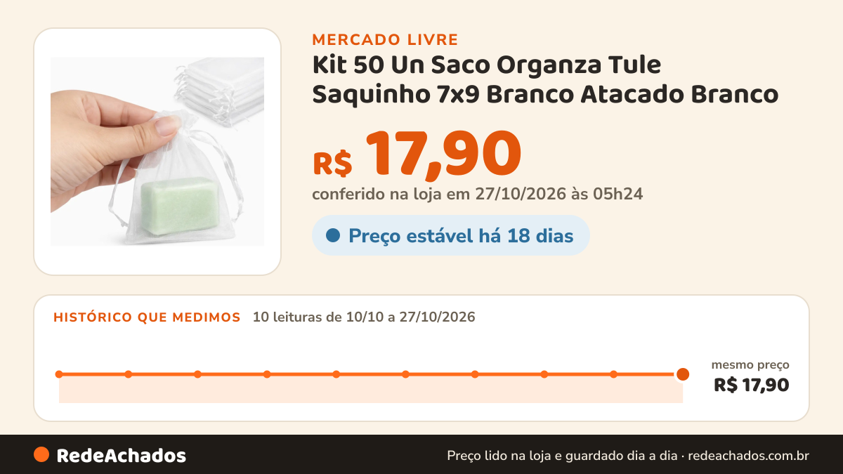 Histórico de preço de Kit 50 Un Saco Organza Tule Saquinho 7x9 Branco Atacado Branco no Mercado Livre: 10 leituras de 10/10/2026 a 27/10/2026, mesmo preço, R$ 17,90, em todas; R$ 17,90 conferido em 27/10/2026 às 05h24