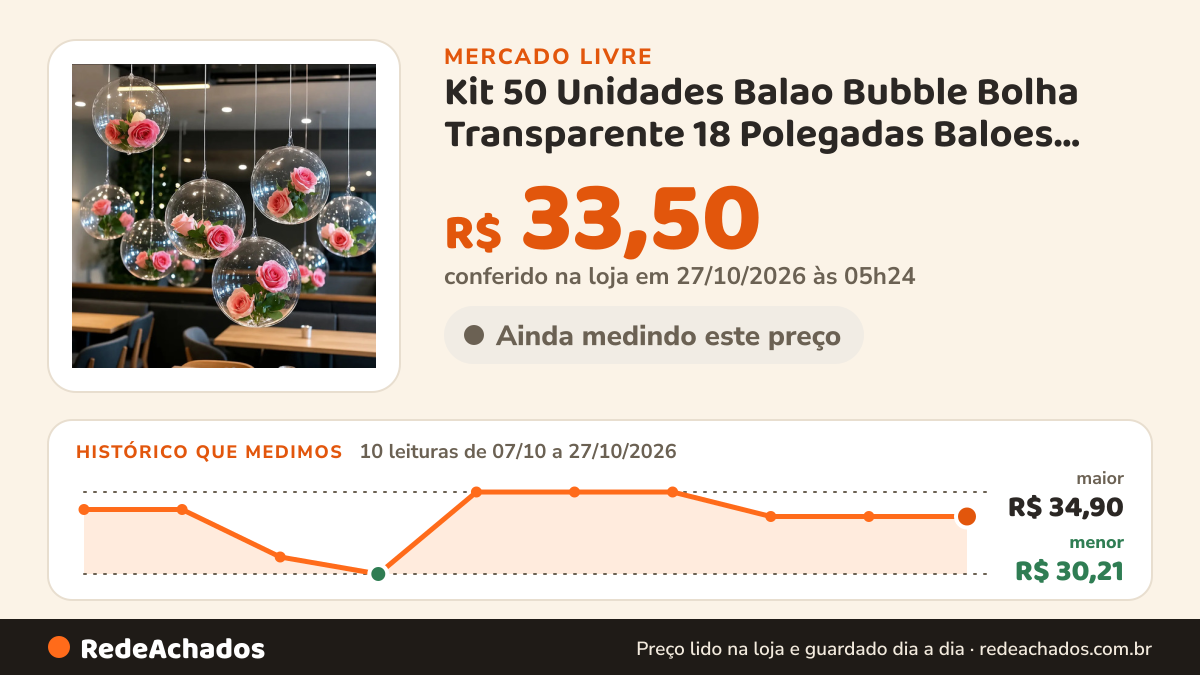 Histórico de preço de Kit 50 Unidades Balao Bubble Bolha Transparente 18 Polegadas Baloes Aniversario no Mercado Livre: 10 leituras de 07/10/2026 a 27/10/2026, menor R$ 30,21, maior R$ 34,90; R$ 33,50 conferido em 27/10/2026 às 01h54