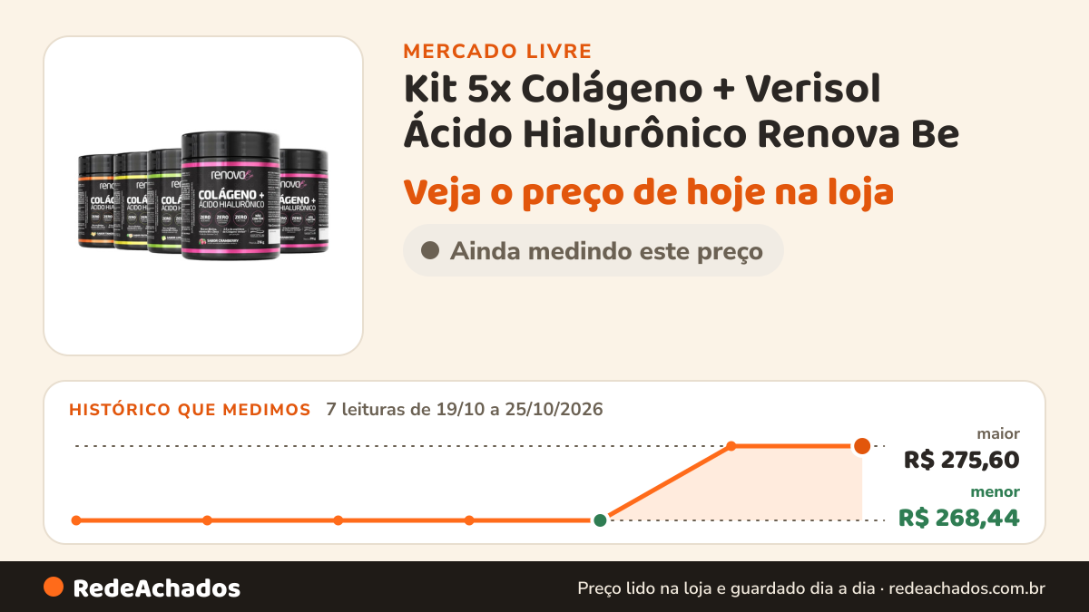 Histórico de preço de Kit 5x Colágeno + Verisol Ácido Hialurônico Renova Be no Mercado Livre: 7 leituras de 19/10/2026 a 25/10/2026, menor R$ 268,44, maior R$ 275,60