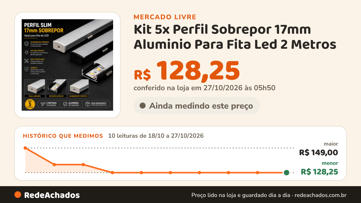 Histórico de preço de Kit 5x Perfil Sobrepor 17mm Aluminio Para Fita Led 2 Metros no Mercado Livre: 10 leituras de 18/10/2026 a 27/10/2026, menor R$ 128,25, maior R$ 149,00; R$ 128,25 conferido em 27/10/2026 às 05h50