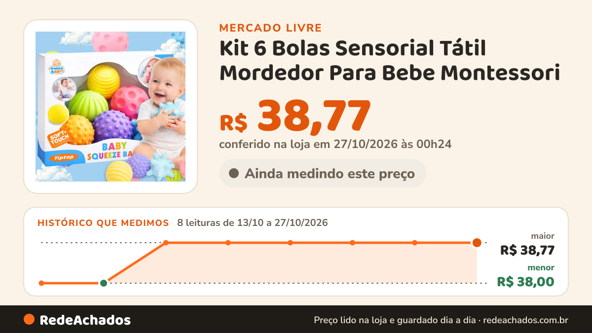 Histórico de preço de Kit 6 Bolas Sensorial Tátil Mordedor Para Bebe Montessori no Mercado Livre: 8 leituras de 13/10/2026 a 27/10/2026, menor R$ 38,00, maior R$ 38,77; R$ 38,77 conferido em 27/10/2026 às 00h24