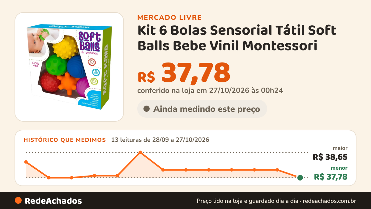 Histórico de preço de Kit 6 Bolas Sensorial Tátil Soft Balls Bebe Vinil Montessori no Mercado Livre: 13 leituras de 28/09/2026 a 27/10/2026, menor R$ 37,78, maior R$ 38,65; R$ 37,78 conferido em 27/10/2026 às 00h24