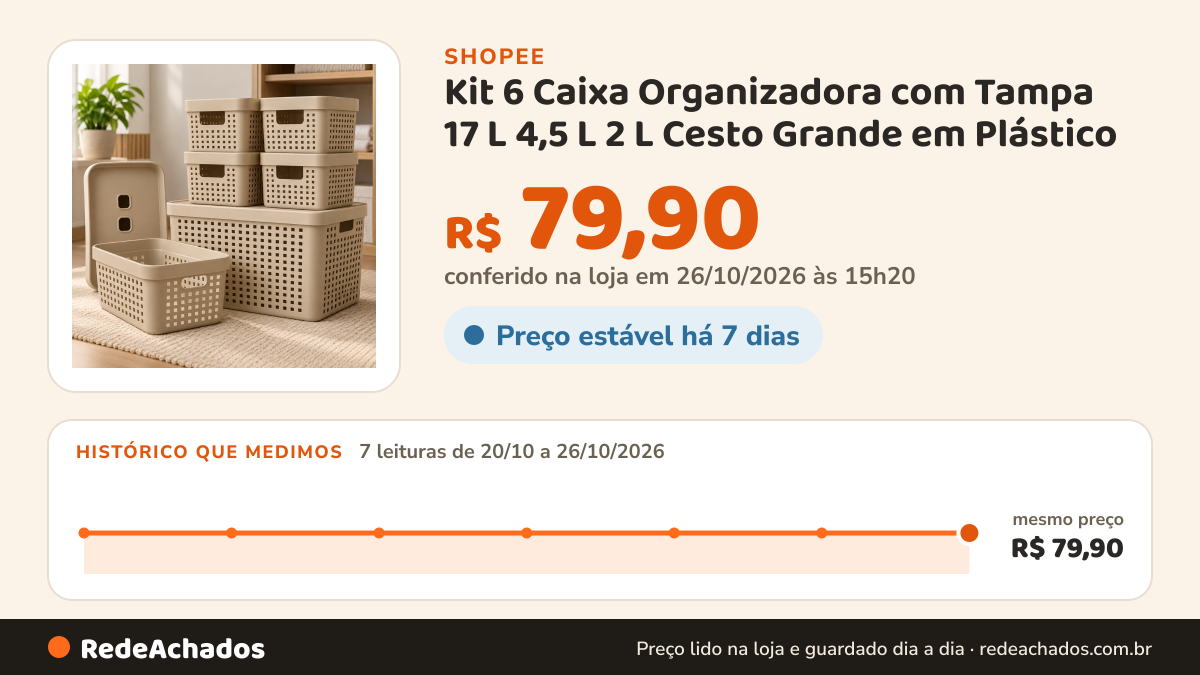 Histórico de preço de Kit 6 Caixa Organizadora com Tampa 17 L 4,5 L 2 L Cesto Grande em Plástico para… na Shopee: 7 leituras de 20/10/2026 a 26/10/2026, mesmo preço, R$ 79,90, em todas; R$ 79,90 conferido em 26/10/2026 às 15h20