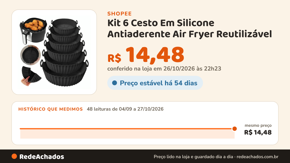 Histórico de preço de Kit 6 Cesto Em Silicone Antiaderente Air Fryer Reutilizável na Shopee: 48 leituras de 04/09/2026 a 27/10/2026, mesmo preço, R$ 14,48, em todas; R$ 14,48 conferido em 26/10/2026 às 22h23
