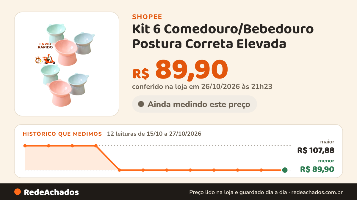 Histórico de preço de Kit 6 Comedouro/Bebedouro Postura Correta Elevada na Shopee: 12 leituras de 15/10/2026 a 27/10/2026, menor R$ 89,90, maior R$ 107,88; R$ 89,90 conferido em 26/10/2026 às 21h23