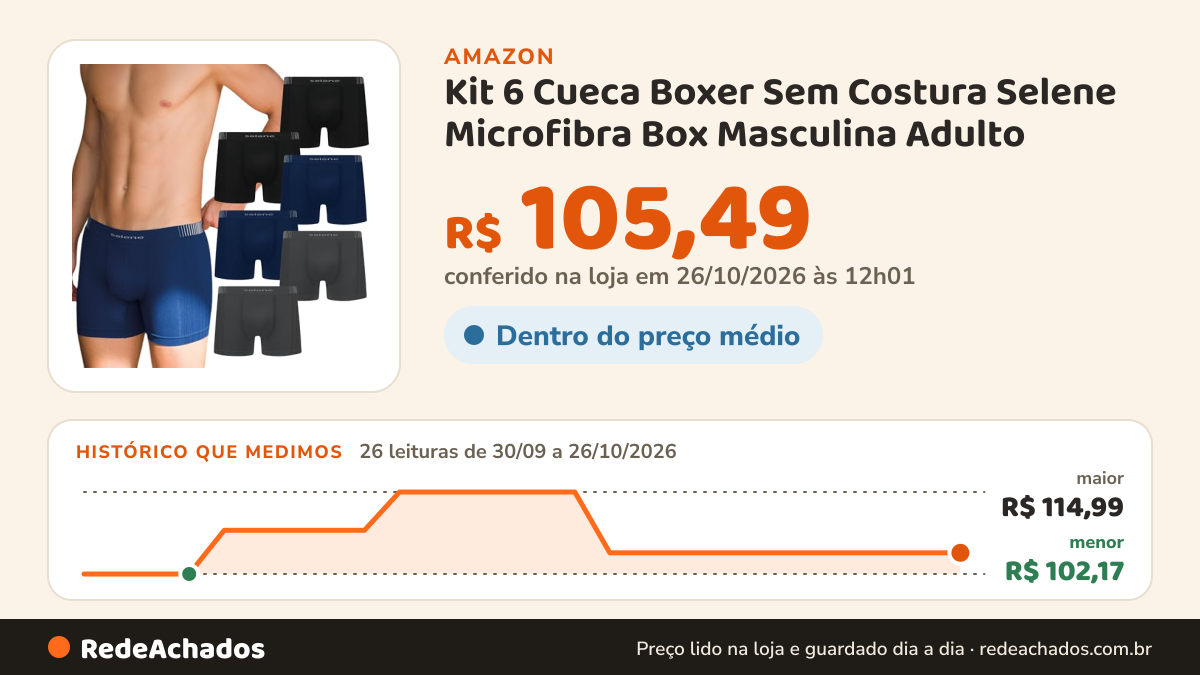 Histórico de preço de Kit 6 Cueca Boxer Sem Costura Selene Microfibra Box Masculina Adulto | 2 Pretos - 2… na Amazon: 26 leituras de 30/09/2026 a 26/10/2026, menor R$ 102,17, maior R$ 114,99; R$ 105,49 conferido em 26/10/2026 às 12h01