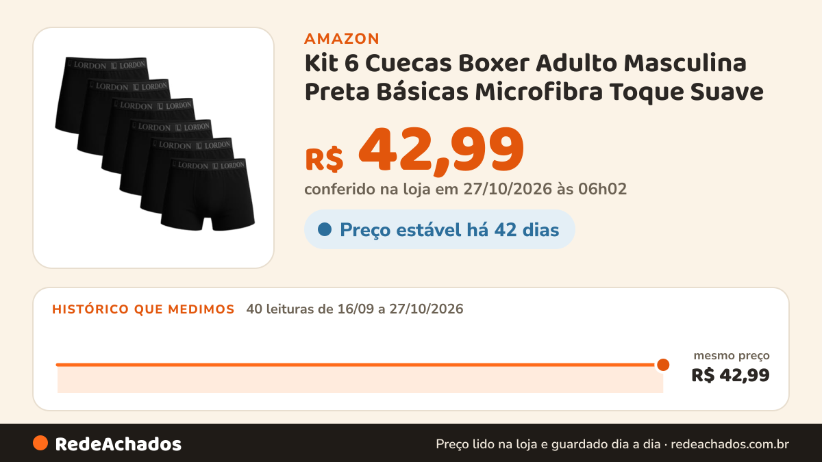 Histórico de preço de Kit 6 Cuecas Boxer Adulto Masculina Preta Básicas Microfibra Toque Suave (BR, Alfa, P… na Amazon: 40 leituras de 16/09/2026 a 27/10/2026, mesmo preço, R$ 42,99, em todas; R$ 42,99 conferido em 27/10/2026 às 06h02