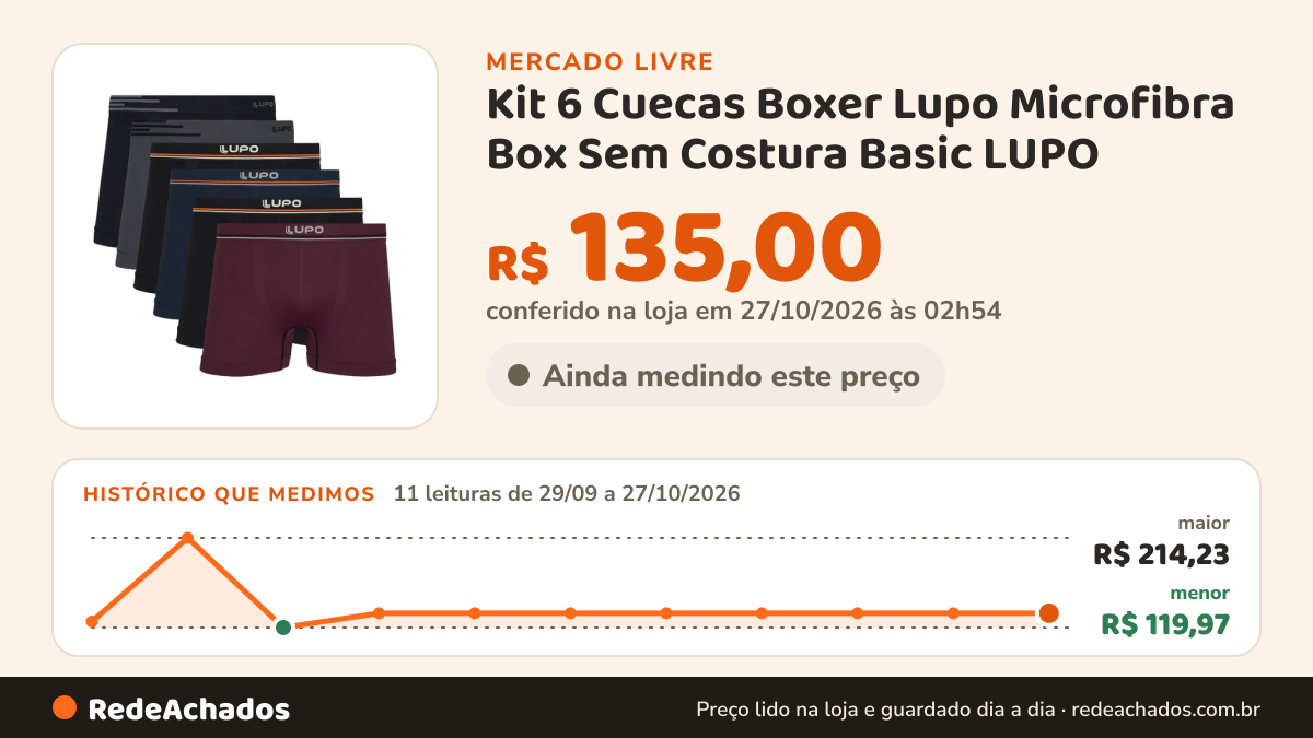Histórico de preço de Kit 6 Cuecas Boxer Lupo Microfibra Box Sem Costura Basic LUPO no Mercado Livre: 11 leituras de 29/09/2026 a 27/10/2026, menor R$ 119,97, maior R$ 214,23; R$ 135,00 conferido em 27/10/2026 às 02h54