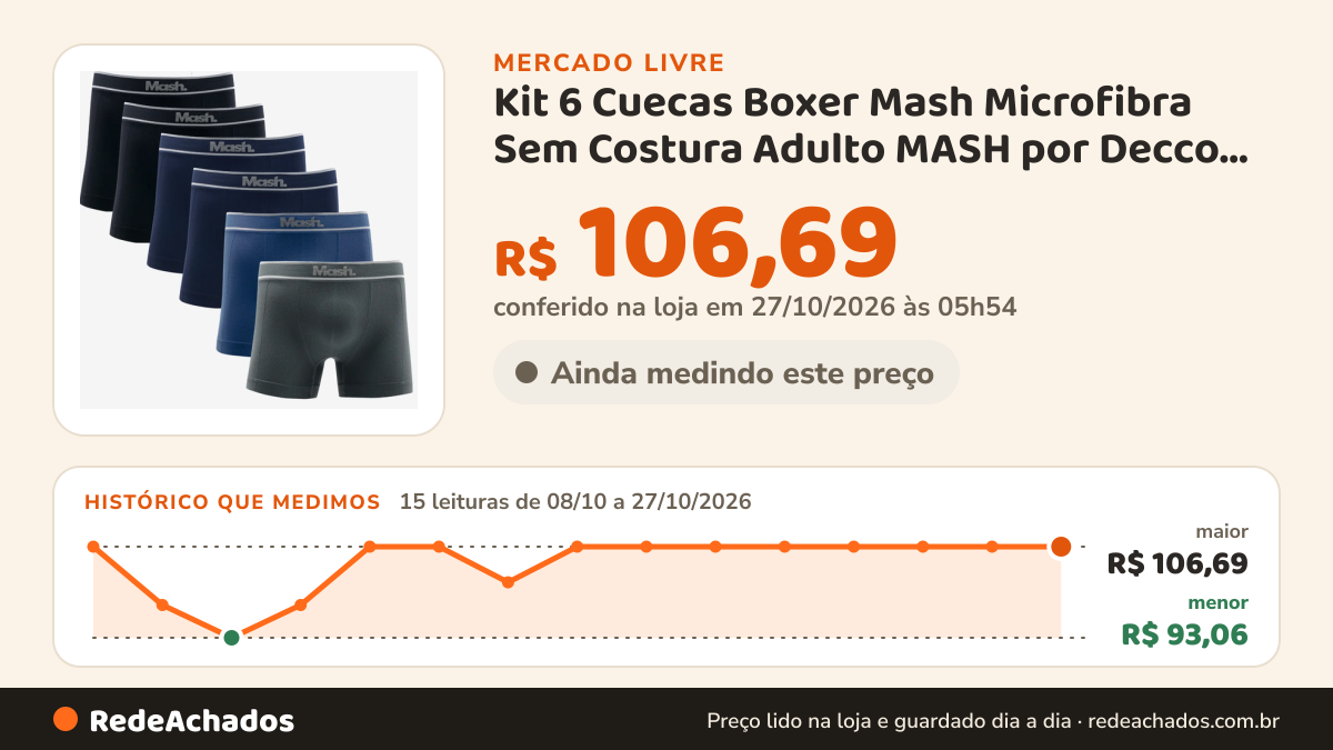 Histórico de preço de Kit 6 Cuecas Boxer Mash Microfibra Sem Costura Adulto MASH por Decco Moda Intima no Mercado Livre: 15 leituras de 08/10/2026 a 27/10/2026, menor R$ 93,06, maior R$ 106,69; R$ 106,69 conferido em 27/10/2026 às 05h54