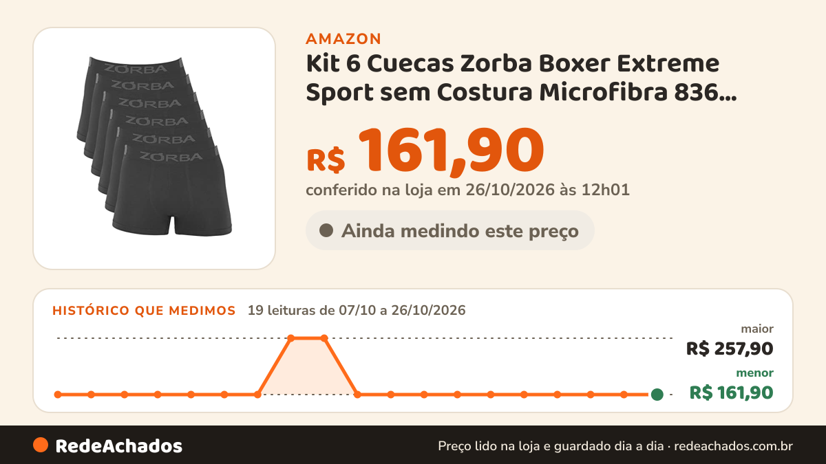 Histórico de preço de Kit 6 Cuecas Zorba Boxer Extreme Sport sem Costura Microfibra 836 Chumbo – GG na Amazon: 19 leituras de 07/10/2026 a 26/10/2026, menor R$ 161,90, maior R$ 257,90; R$ 161,90 conferido em 26/10/2026 às 12h01