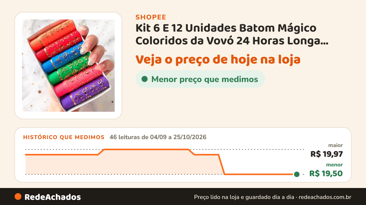 Histórico de preço de Kit 6 E 12 Unidades Batom Mágico Coloridos da Vovó 24 Horas Longa Duração - Bella Femme na Shopee: 46 leituras de 04/09/2026 a 25/10/2026, menor R$ 19,50, maior R$ 19,97