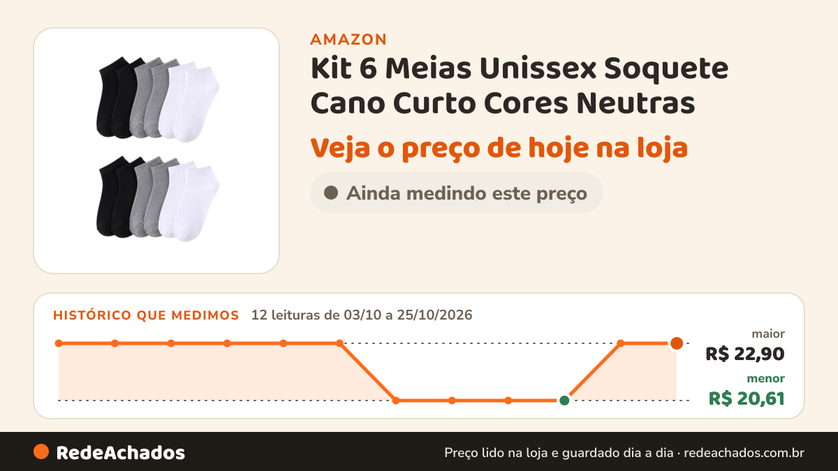 Histórico de preço de Kit 6 Meias Unissex Soquete Cano Curto Cores Neutras na Amazon: 12 leituras de 03/10/2026 a 25/10/2026, menor R$ 20,61, maior R$ 22,90
