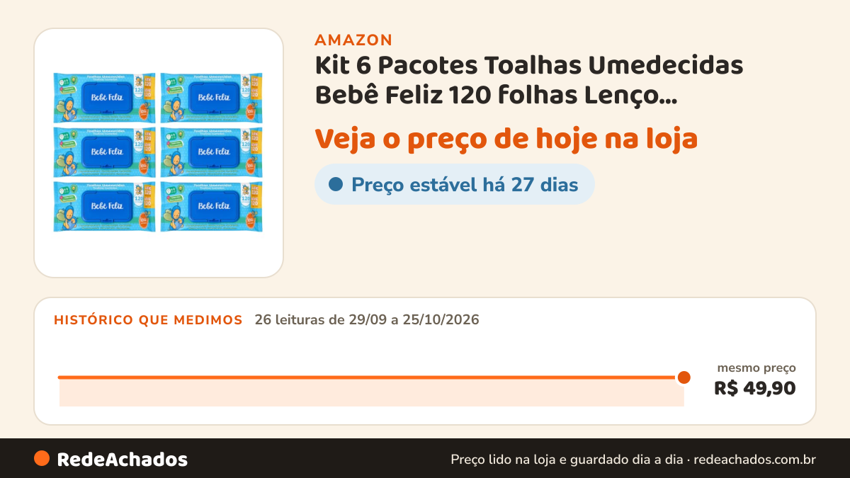 Histórico de preço de Kit 6 Pacotes Toalhas Umedecidas Bebê Feliz 120 folhas Lenço Umedecido Lencinho na Amazon: 26 leituras de 29/09/2026 a 25/10/2026, mesmo preço, R$ 49,90, em todas