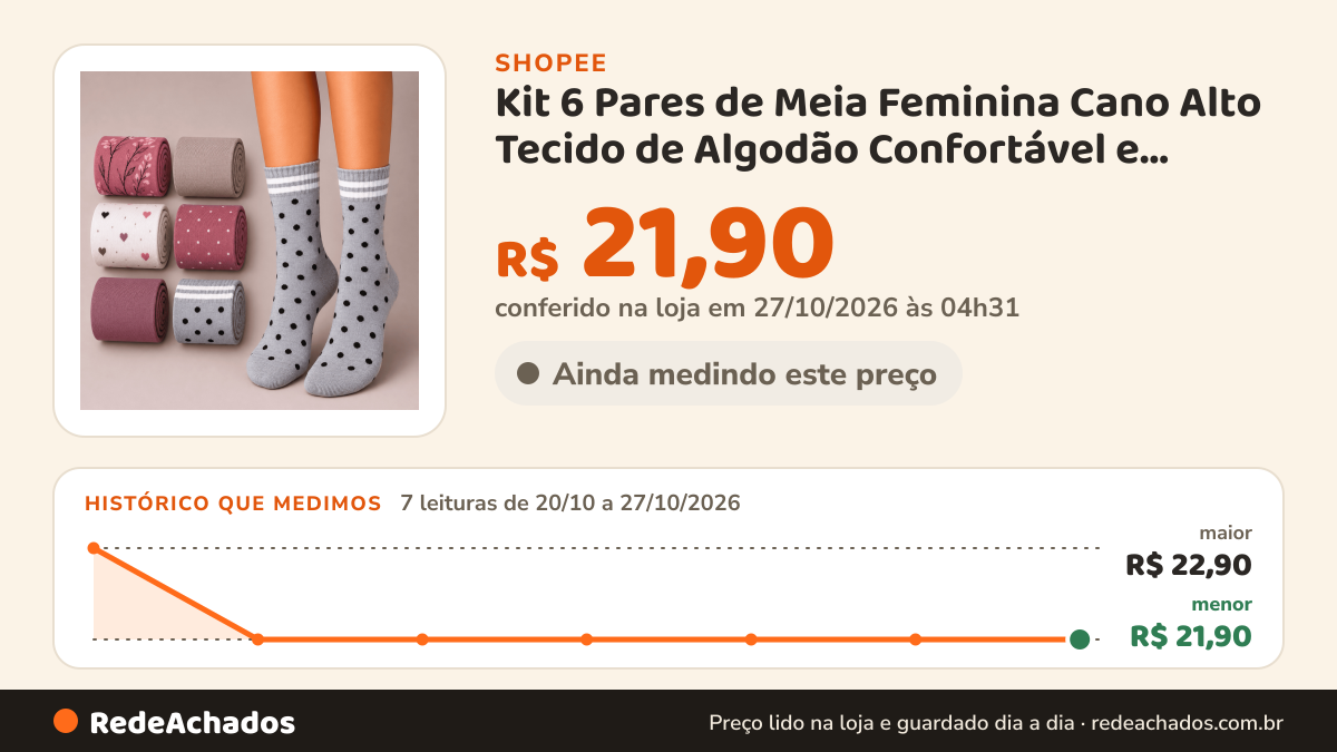 Histórico de preço de Kit 6 Pares de Meia Feminina Cano Alto Tecido de Algodão Confortável e Macio Estampas e… na Shopee: 7 leituras de 20/10/2026 a 27/10/2026, menor R$ 21,90, maior R$ 22,90; R$ 21,90 conferido em 27/10/2026 às 04h31