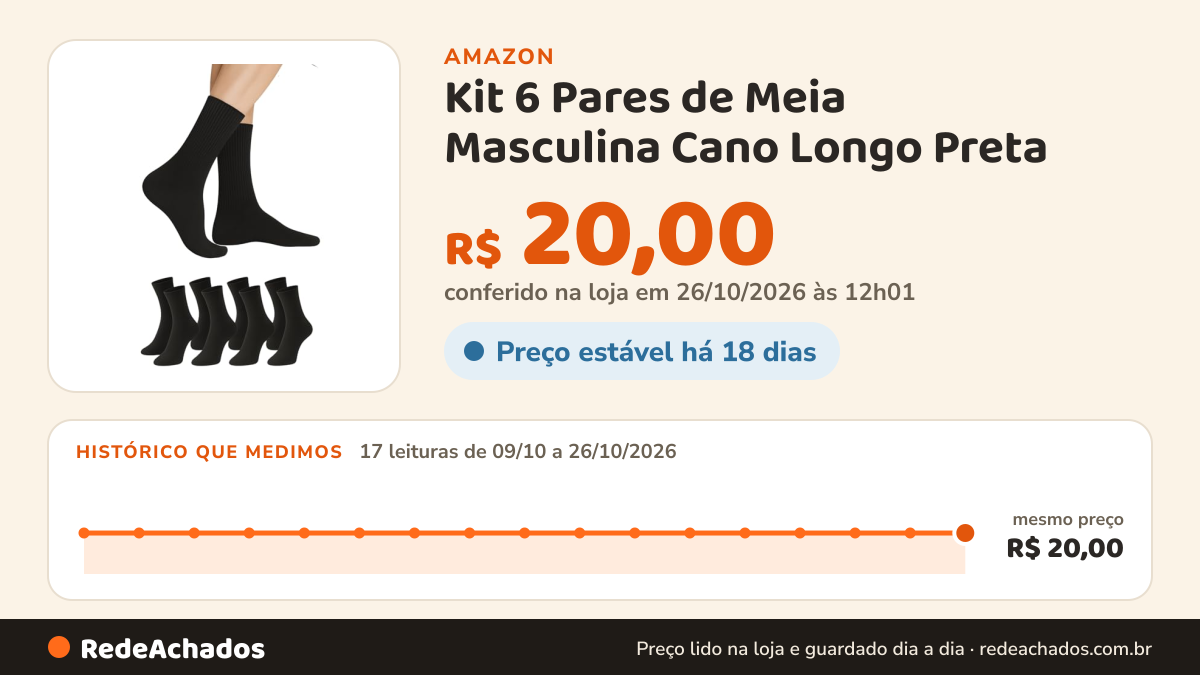 Histórico de preço de Kit 6 Pares de Meia Masculina Cano Longo Preta (BR, Alfa, Único, Regular, Regular, Preto) na Amazon: 17 leituras de 09/10/2026 a 26/10/2026, mesmo preço, R$ 20,00, em todas; R$ 20,00 conferido em 26/10/2026 às 12h01
