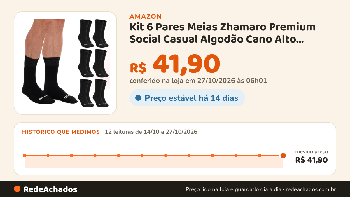 Histórico de preço de Kit 6 Pares Meias Zhamaro Premium Social Casual Algodão Cano Alto Confortável Clássica… na Amazon: 11 leituras de 14/10/2026 a 25/10/2026, mesmo preço, R$ 41,90, em todas