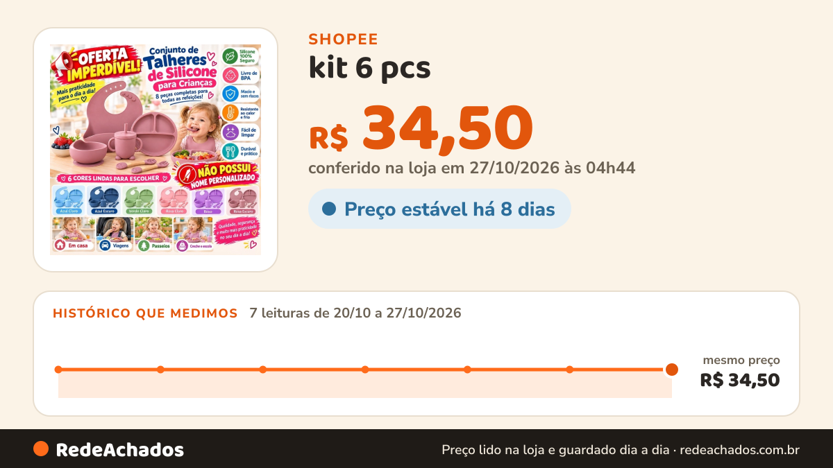 Histórico de preço de kit 6 pcs / 8 Peças Talheres alimentação bebê silicone kit Talheres Infantil Com Ventosa… na Shopee: 7 leituras de 20/10/2026 a 27/10/2026, mesmo preço, R$ 34,50, em todas; R$ 34,50 conferido em 27/10/2026 às 04h44