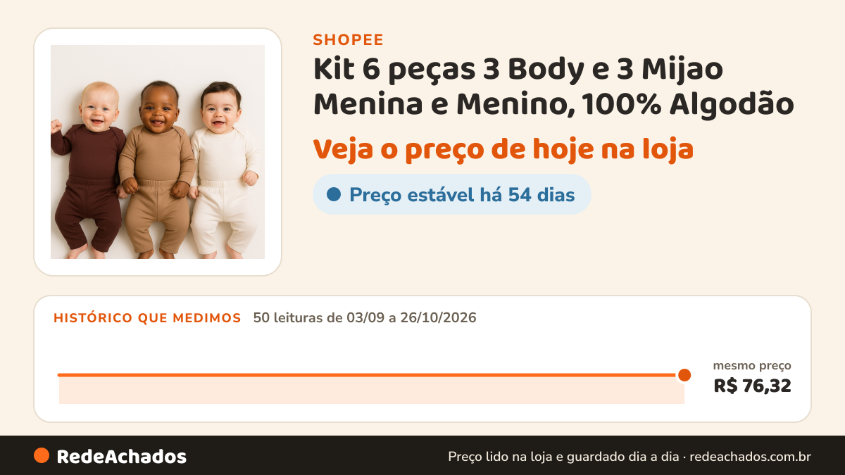 Histórico de preço de Kit 6 peças 3 Body e 3 Mijao Menina e Menino, 100% Algodão na Shopee: 50 leituras de 03/09/2026 a 26/10/2026, mesmo preço, R$ 76,32, em todas