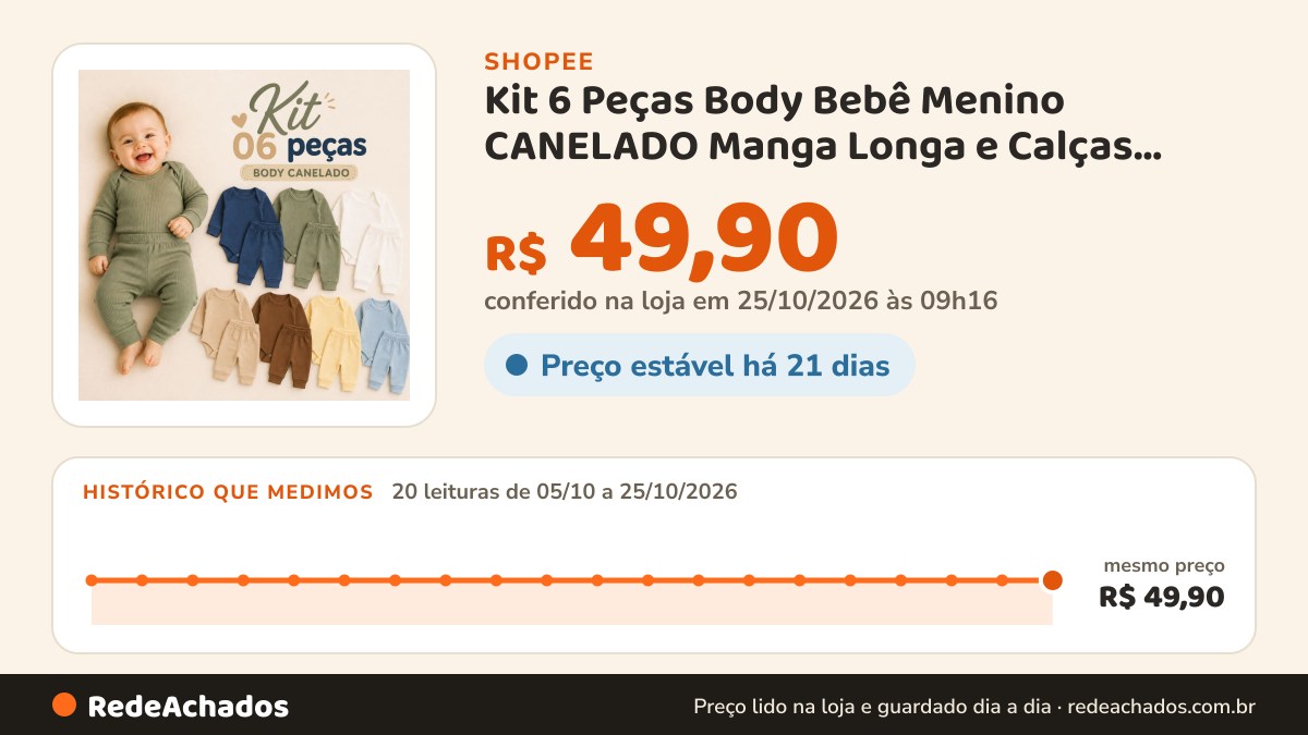 Histórico de preço de Kit 6 Peças Body Bebê Menino CANELADO Manga Longa e Calças Mijão Meia Estação Dia a Dia na Shopee: 20 leituras de 05/10/2026 a 25/10/2026, mesmo preço, R$ 49,90, em todas; R$ 49,90 conferido em 25/10/2026 às 09h16