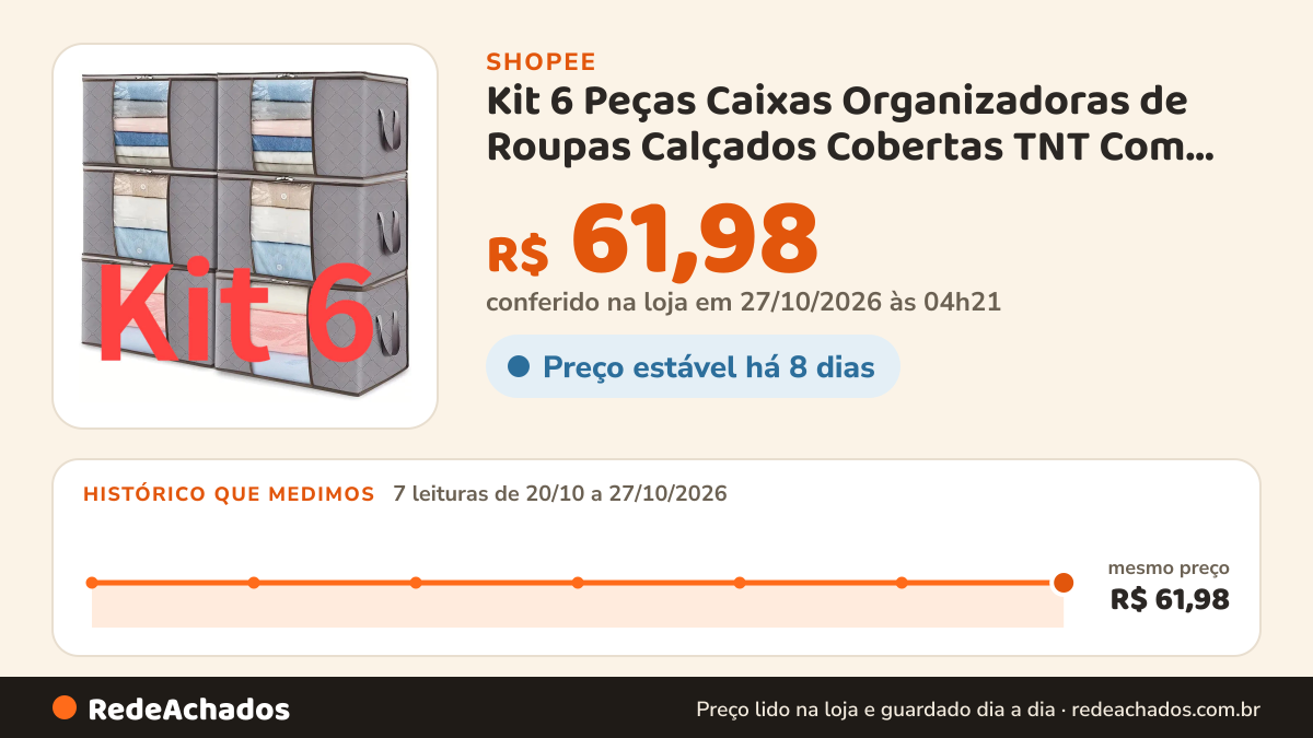 Histórico de preço de Kit 6 Peças Caixas Organizadoras de Roupas Calçados Cobertas TNT Com Tampa Ecológico… na Shopee: 7 leituras de 20/10/2026 a 27/10/2026, mesmo preço, R$ 61,98, em todas; R$ 61,98 conferido em 27/10/2026 às 04h21