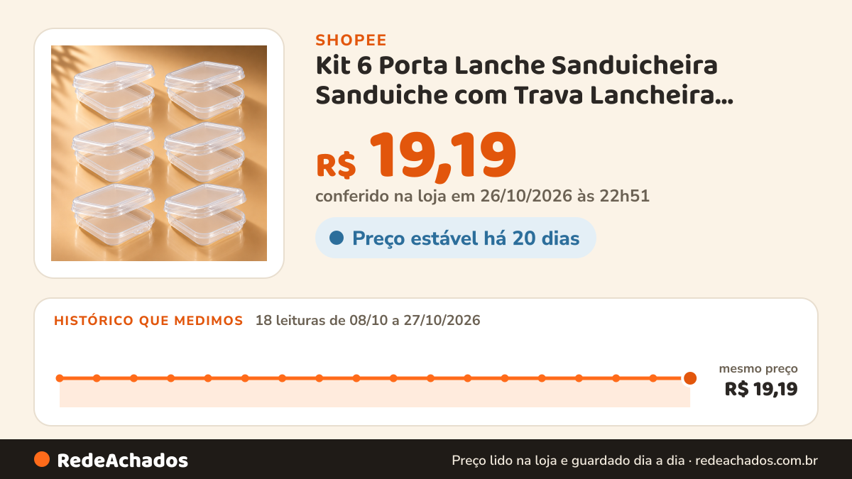 Histórico de preço de Kit 6 Porta Lanche Sanduicheira Sanduiche com Trava Lancheira Organizadora Marmit Fitness na Shopee: 18 leituras de 08/10/2026 a 27/10/2026, mesmo preço, R$ 19,19, em todas; R$ 19,19 conferido em 26/10/2026 às 22h51