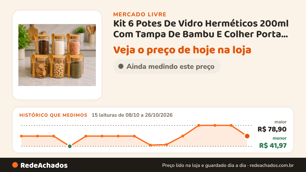 Histórico de preço de Kit 6 Potes De Vidro Herméticos 200ml Com Tampa De Bambu E Colher Porta Mantimentos Café… no Mercado Livre: 15 leituras de 08/10/2026 a 26/10/2026, menor R$ 41,97, maior R$ 78,90