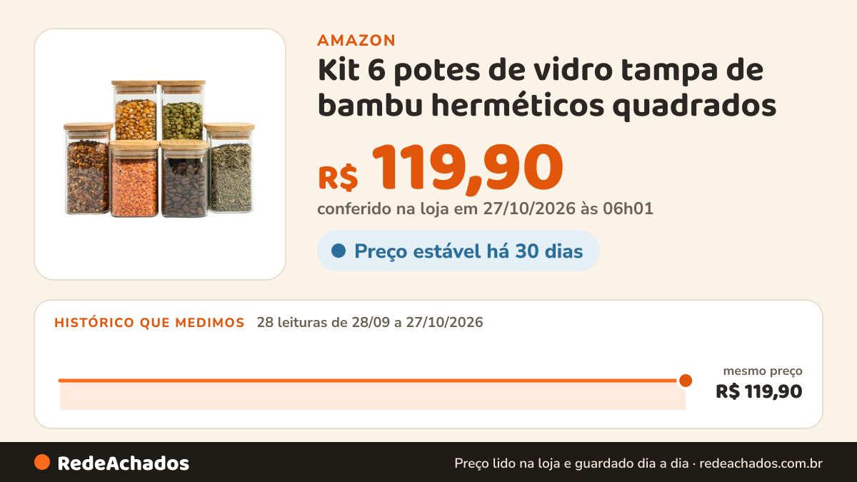 Histórico de preço de Kit 6 potes de vidro tampa de bambu herméticos quadrados - Tüd na Amazon: 27 leituras de 28/09/2026 a 25/10/2026, mesmo preço, R$ 119,90, em todas