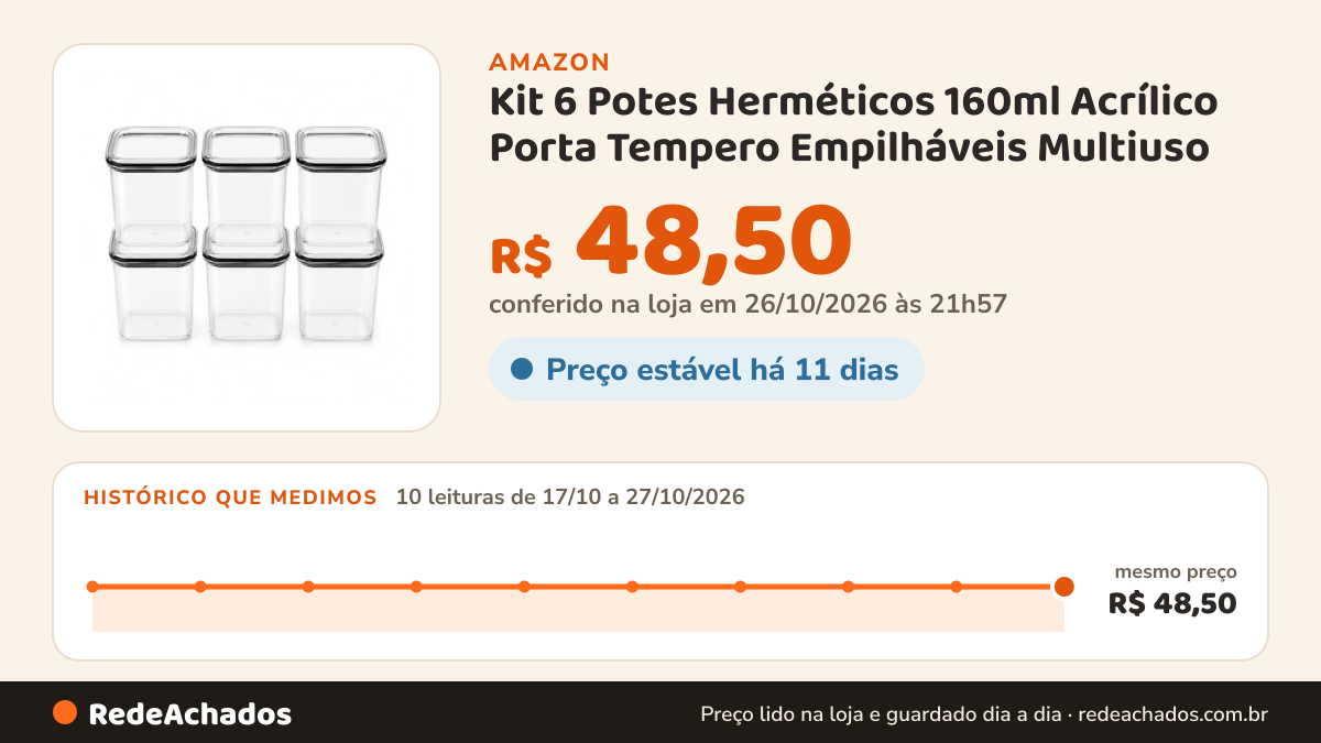 Histórico de preço de Kit 6 Potes Herméticos 160ml Acrílico Porta Tempero Empilháveis Multiuso na Amazon: 10 leituras de 17/10/2026 a 27/10/2026, mesmo preço, R$ 48,50, em todas; R$ 48,50 conferido em 26/10/2026 às 21h57