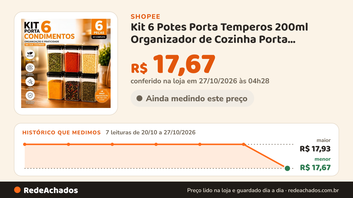 Histórico de preço de Kit 6 Potes Porta Temperos 200ml Organizador de Cozinha Porta Condimentos Mantimentos… na Shopee: 7 leituras de 20/10/2026 a 27/10/2026, menor R$ 17,67, maior R$ 17,93; R$ 17,67 conferido em 27/10/2026 às 04h28