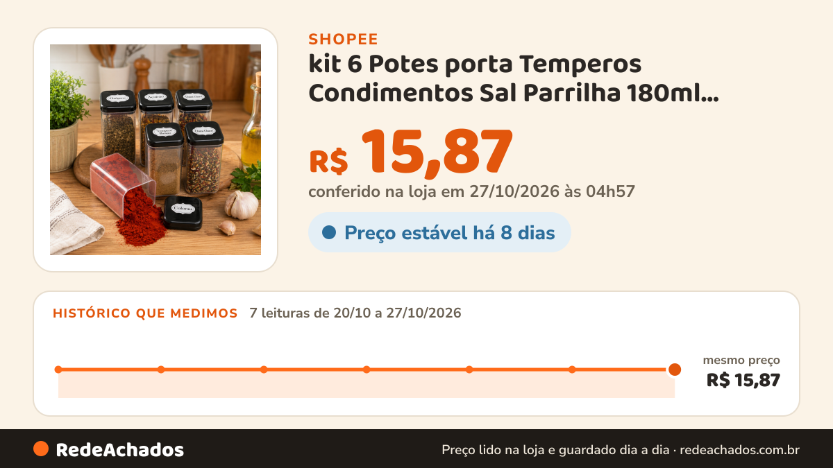 Histórico de preço de kit 6 Potes porta Temperos Condimentos Sal Parrilha 180ml Tampa Dupla Reforçada com… na Shopee: 7 leituras de 20/10/2026 a 27/10/2026, mesmo preço, R$ 15,87, em todas; R$ 15,87 conferido em 27/10/2026 às 04h57