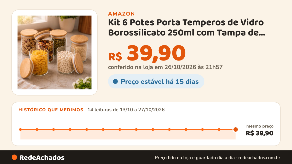 Histórico de preço de Kit 6 Potes Porta Temperos de Vidro Borossilicato 250ml com Tampa de bambu na Amazon: 14 leituras de 13/10/2026 a 27/10/2026, mesmo preço, R$ 39,90, em todas; R$ 39,90 conferido em 26/10/2026 às 21h57