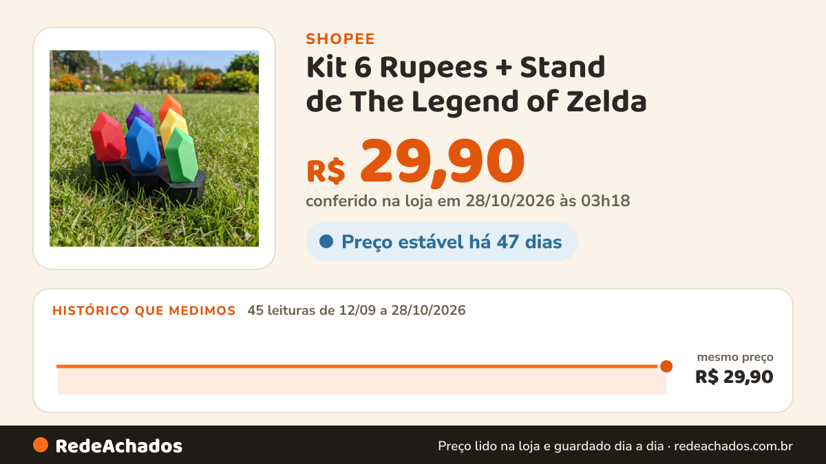 Histórico de preço de Kit 6 Rupees + Stand de The Legend of Zelda na Shopee: 44 leituras de 12/09/2026 a 27/10/2026, mesmo preço, R$ 29,90, em todas; R$ 29,90 conferido em 26/10/2026 às 22h05