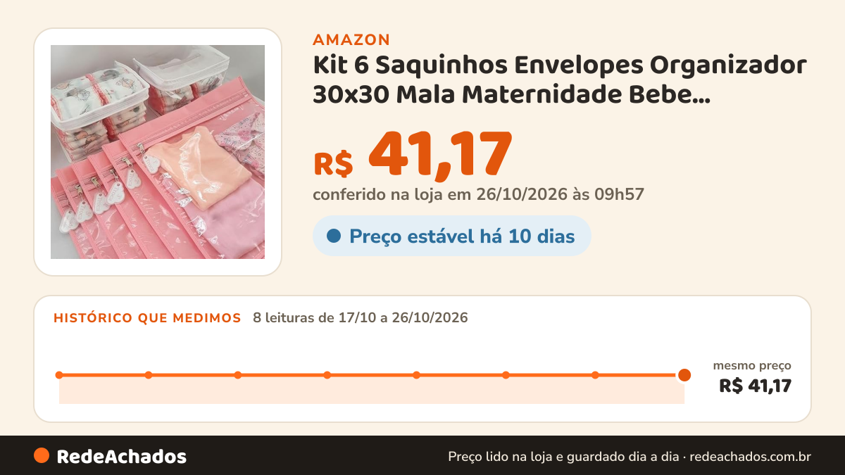 Histórico de preço de Kit 6 Saquinhos Envelopes Organizador 30x30 Mala Maternidade Bebe Gestante TAG + 2… na Amazon: 8 leituras de 17/10/2026 a 26/10/2026, mesmo preço, R$ 41,17, em todas; R$ 41,17 conferido em 26/10/2026 às 09h57