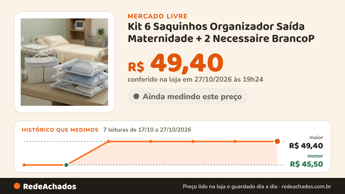 Histórico de preço de Kit 6 Saquinhos Organizador Saída Maternidade + 2 Necessaire BrancoP no Mercado Livre: 7 leituras de 17/10/2026 a 27/10/2026, menor R$ 45,50, maior R$ 49,40; R$ 49,40 conferido em 27/10/2026 às 19h24