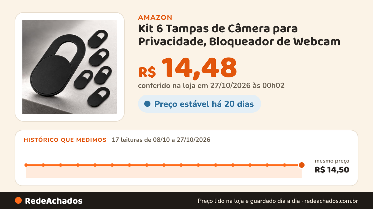 Histórico de preço de Kit 6 Tampas de Câmera para Privacidade, Bloqueador de Webcam na Amazon: 17 leituras de 08/10/2026 a 27/10/2026, mesmo preço, R$ 14,50, em todas; R$ 14,48 conferido em 27/10/2026 às 00h02