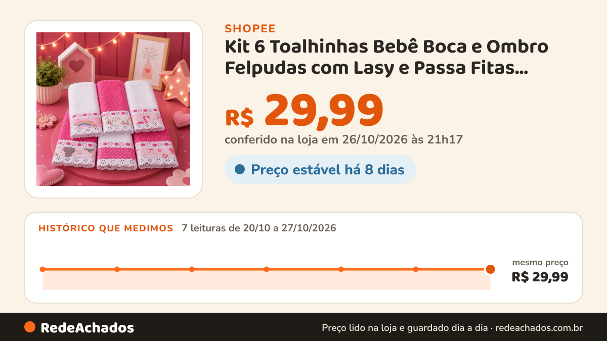 Histórico de preço de Kit 6 Toalhinhas Bebê Boca e Ombro Felpudas com Lasy e Passa Fitas Enxoval Maternidade na Shopee: 7 leituras de 20/10/2026 a 27/10/2026, mesmo preço, R$ 29,99, em todas; R$ 29,99 conferido em 26/10/2026 às 21h17