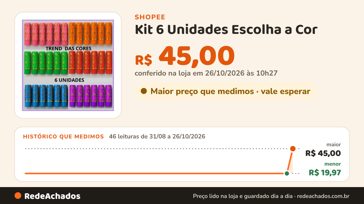 Histórico de preço de Kit 6 Unidades Escolha a Cor - Batom Mágico Da Vovó Longa Duração - Trend Sacolinha Das… na Shopee: 46 leituras de 31/08/2026 a 25/10/2026, menor R$ 19,97, maior R$ 45,00; R$ 45,00 conferido em 25/10/2026 às 09h13