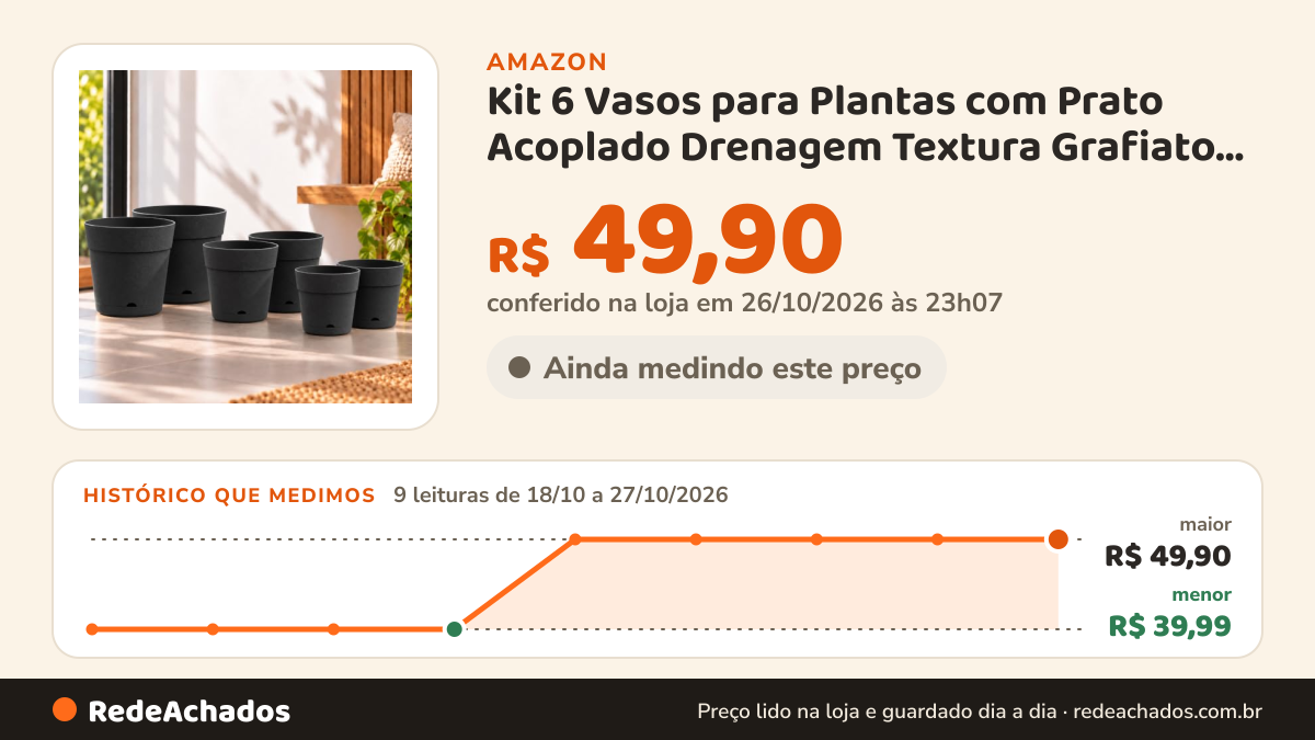 Histórico de preço de Kit 6 Vasos para Plantas com Prato Acoplado Drenagem Textura Grafiato 660ml 1,7L e 3,8L… na Amazon: 9 leituras de 18/10/2026 a 27/10/2026, menor R$ 39,99, maior R$ 49,90; R$ 49,90 conferido em 26/10/2026 às 23h07