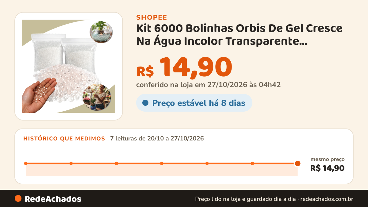 Histórico de preço de Kit 6000 Bolinhas Orbis De Gel Cresce Na Água Incolor Transparente Decoração Vasos de… na Shopee: 7 leituras de 20/10/2026 a 27/10/2026, mesmo preço, R$ 14,90, em todas; R$ 14,90 conferido em 27/10/2026 às 04h42