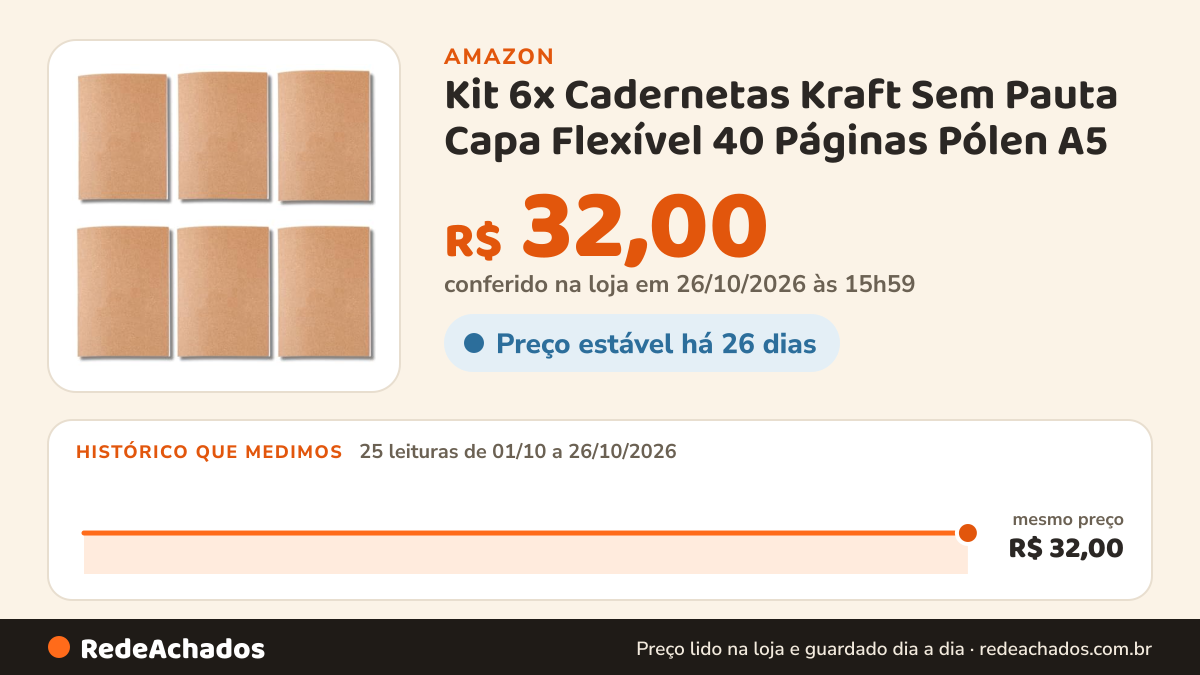 Histórico de preço de Kit 6x Cadernetas Kraft Sem Pauta Capa Flexível 40 Páginas Pólen A5 na Amazon: 25 leituras de 01/10/2026 a 26/10/2026, mesmo preço, R$ 32,00, em todas; R$ 32,00 conferido em 26/10/2026 às 15h59