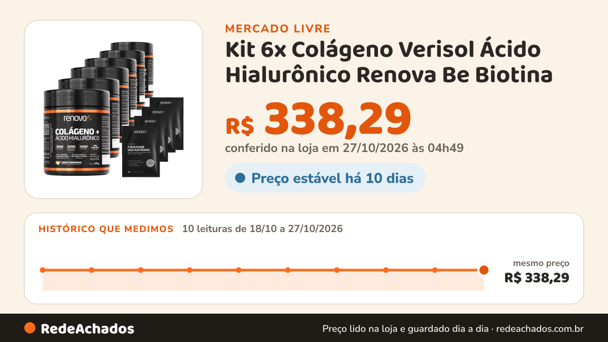 Histórico de preço de Kit 6x Colágeno Verisol Ácido Hialurônico Renova Be Biotina no Mercado Livre: 10 leituras de 18/10/2026 a 27/10/2026, mesmo preço, R$ 338,29, em todas; R$ 338,29 conferido em 27/10/2026 às 04h49