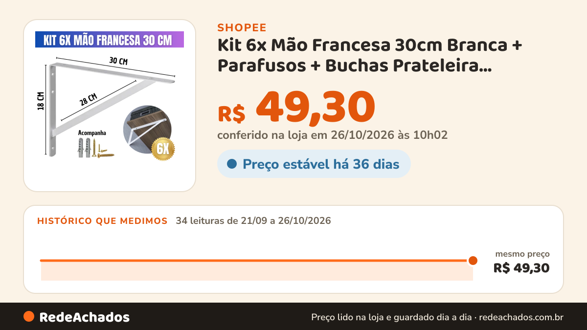 Histórico de preço de Kit 6x Mão Francesa 30cm Branca + Parafusos + Buchas Prateleira Suporte Resistente na Shopee: 34 leituras de 21/09/2026 a 26/10/2026, mesmo preço, R$ 49,30, em todas; R$ 49,30 conferido em 26/10/2026 às 10h02