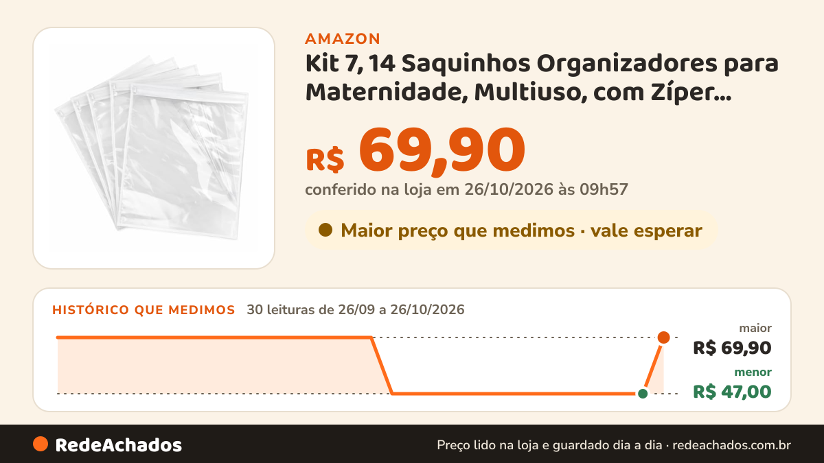 Histórico de preço de Kit 7, 14 Saquinhos Organizadores para Maternidade, Multiuso, com Zíper, 27x33cm, para… na Amazon: 30 leituras de 26/09/2026 a 26/10/2026, menor R$ 47,00, maior R$ 69,90; R$ 69,90 conferido em 26/10/2026 às 09h57