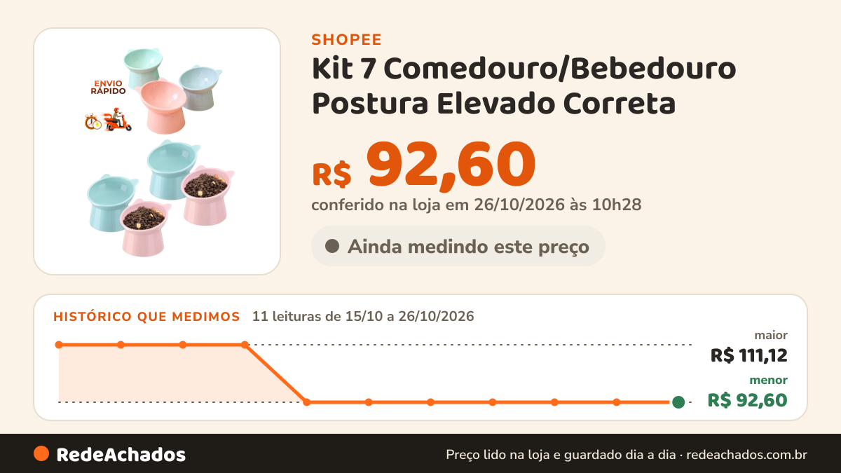 Histórico de preço de Kit 7 Comedouro/Bebedouro Postura Elevado Correta na Shopee: 11 leituras de 15/10/2026 a 26/10/2026, menor R$ 92,60, maior R$ 111,12; R$ 92,60 conferido em 26/10/2026 às 10h28
